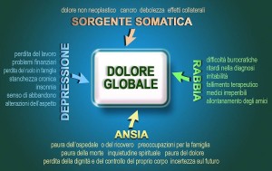 dolore_globale